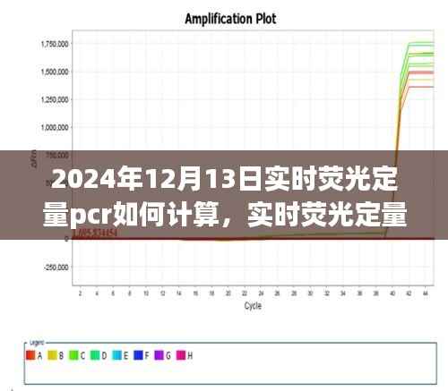实时荧光定量PCR技术操作指南与最新计算方法解析(适用于2024年)