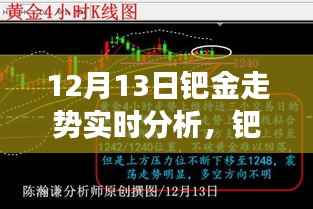 12月13日钯金走势实时解读与操作指南,初学者与进阶用户必备