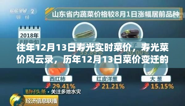 历年寿光菜价变迁,微观透视菜价风云录,十二月十三日菜价实时更新