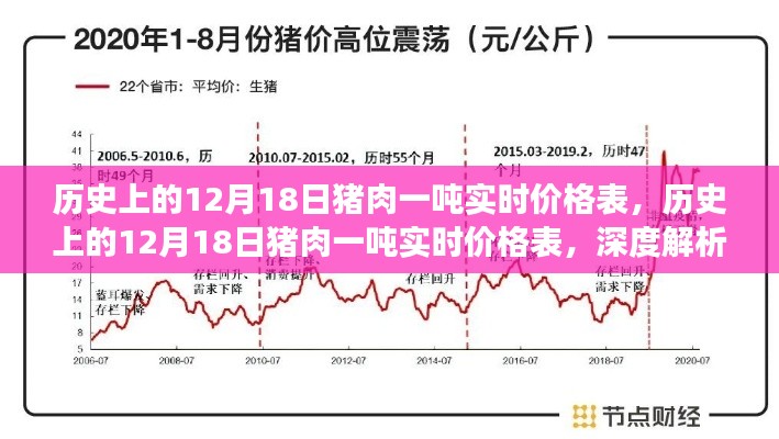 深度解析,历史上的猪肉一吨实时价格表,揭示市场波动背后的故事(附详细数据)