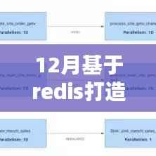 步入数据驱动的十二月，基于Redis构建实时统计平台