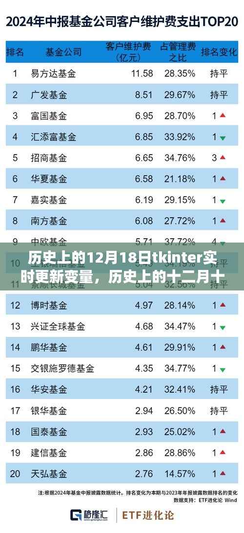 Tkinter实时更新变量探索之旅,历史视角的十二月十八日
