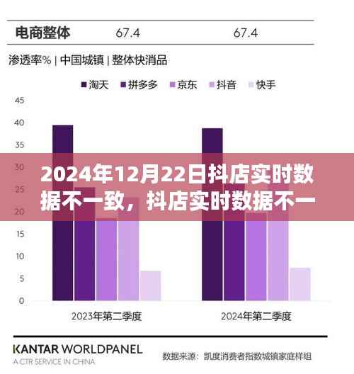 抖店实时数据不一致问题解析,2024年12月22日的挑战与解决方案