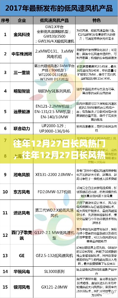 往年12月27日长风热门产品深度评测与介绍