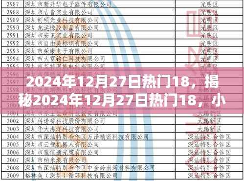 揭秘未来潮流趋势，小红书带你探索2024年12月27日热门时尚榜单！