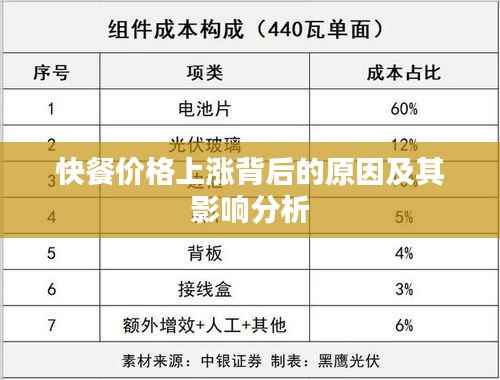 快餐价格上涨背后的原因及其影响分析