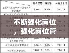 不断强化岗位,强化岗位管理