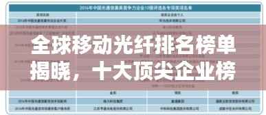 全球移动光纤排名榜单揭晓，十大顶尖企业榜单
