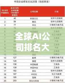 全球AI公司排名大揭秘，影响力深度解析！
