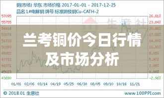 兰考铜价今日行情及市场分析