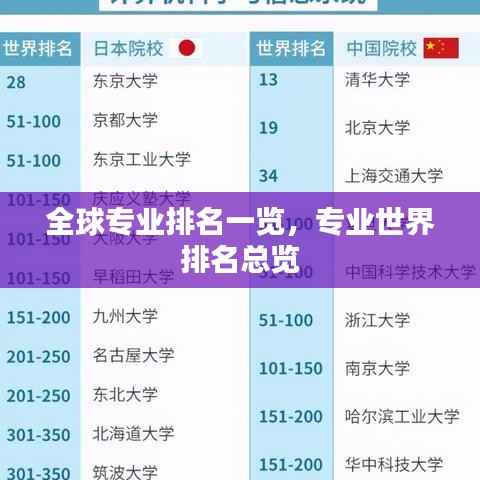 全球专业排名一览，专业世界排名总览