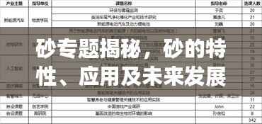 砂专题揭秘，砂的特性、应用及未来发展趋势探究