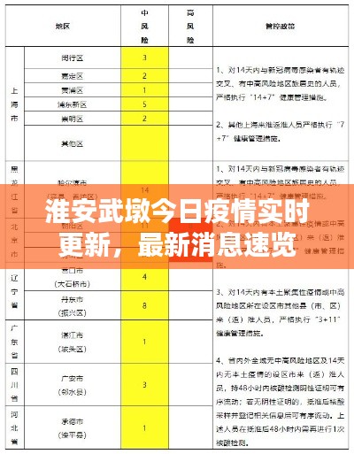 淮安武墩今日疫情实时更新，最新消息速览