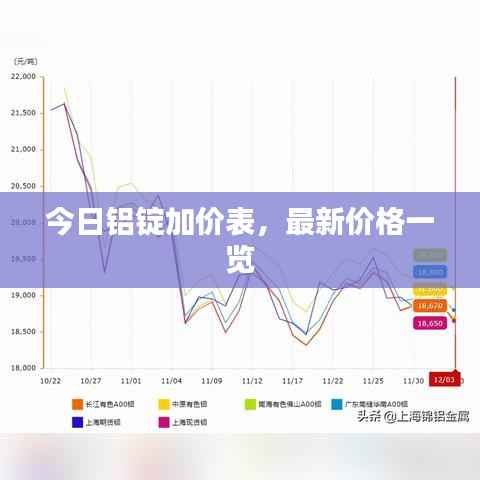 今日铝锭加价表,最新价格一览