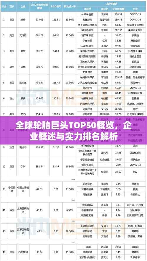 全球轮胎巨头TOP50概览,企业概述与实力排名解析