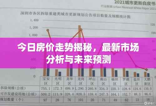 今日房价走势揭秘,最新市场分析与未来预测