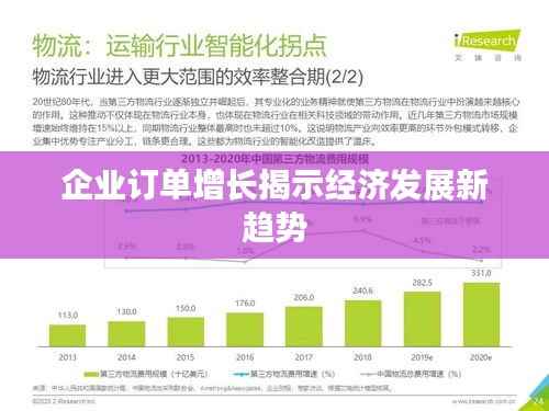 企业订单增长揭示经济发展新趋势