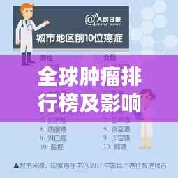 全球肿瘤排行榜及影响揭秘