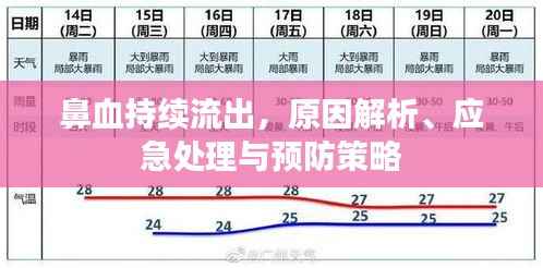 避凶就吉
