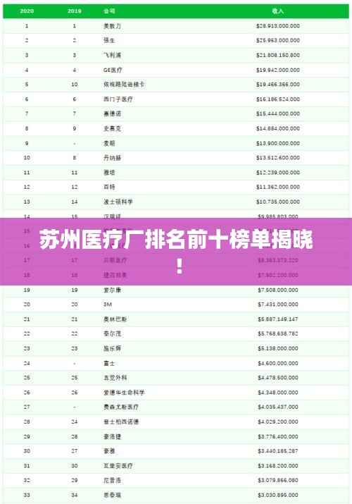 苏州医疗厂排名前十榜单揭晓!