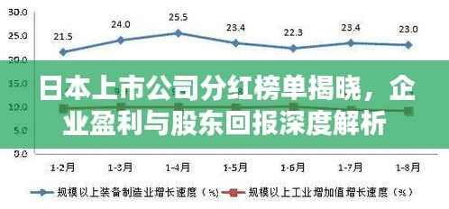 日本上市公司分红榜单揭晓,企业盈利与股东回报深度解析